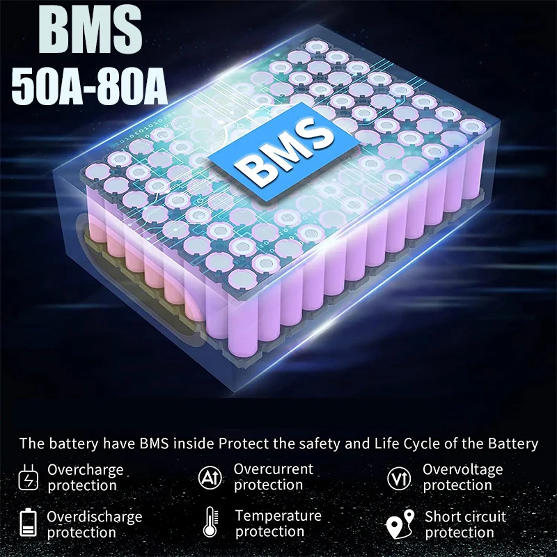 60V 72V 2000W E-Bike Elektrofa – 60V 30Ah 21700 Battery Pack Bewertung und Preis