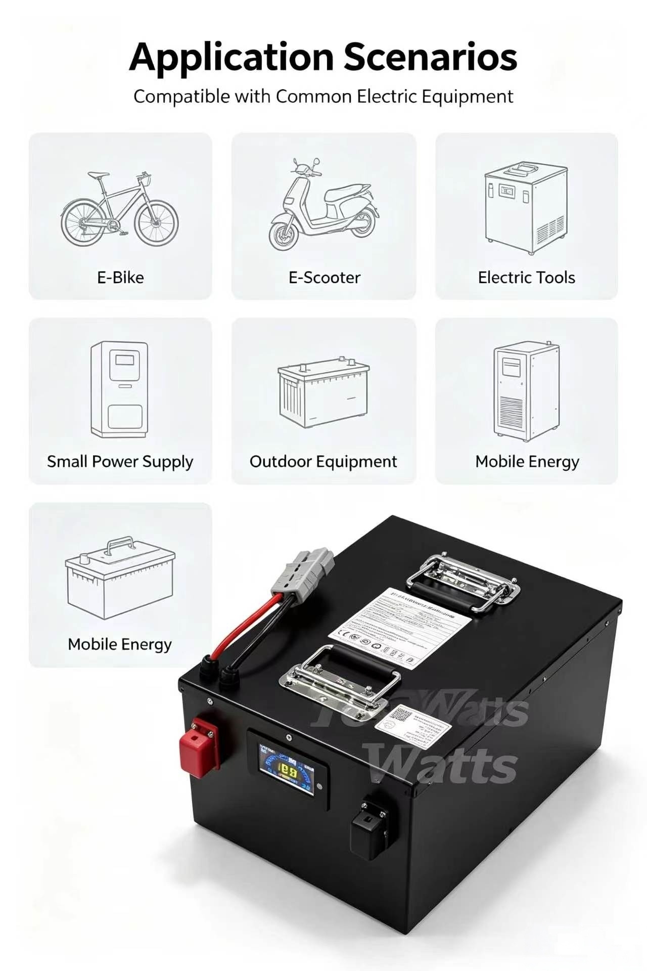72V 30Ah 30A 40Ah 40A 50Ah 50A – 72V 30Ah Lifepo4 Battery Pack Bewertung und Preis